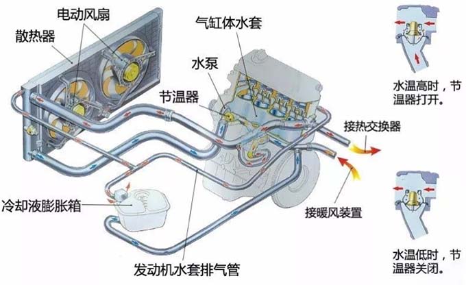 汽車電子散熱器